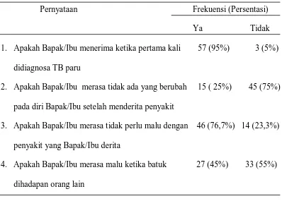Tabel 8. Distribusi frekuensi dan persentase kategori konsep diri pasien TB paru 