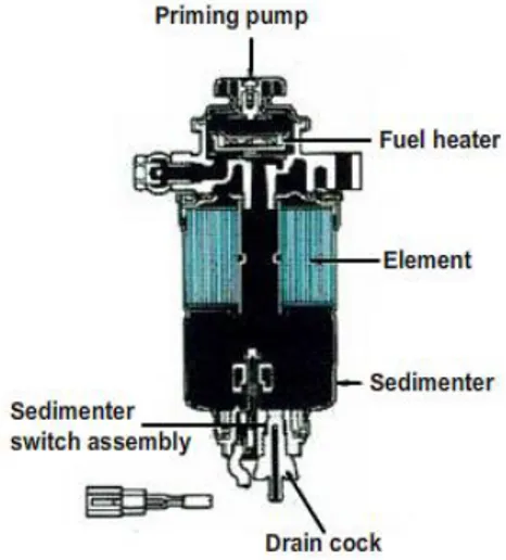 Gambar 2.9 Fuel Filter &amp; Water Sedimenter untuk pompa injeksi distributor 