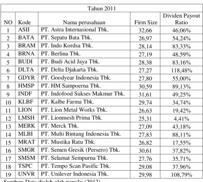 Tabel 1.1 Sampel Perusahaan Manufaktur 