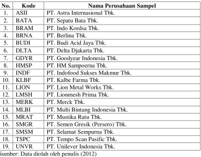 Tabel 3.1 