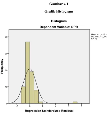 Grafik Histogram 