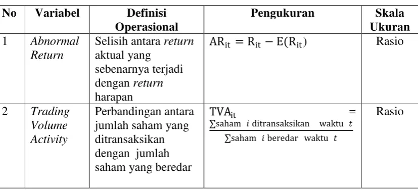 Tabel 3.1 Definisi Operasional Variabel 