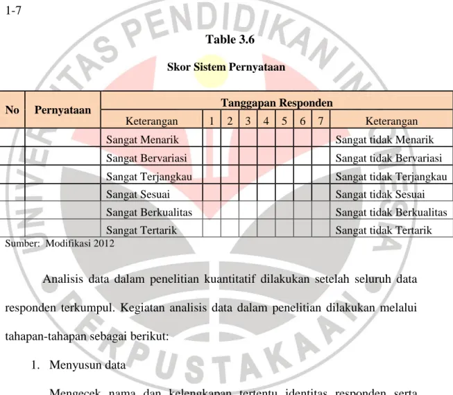 Table 3.6  Skor Sistem Pernyataan 