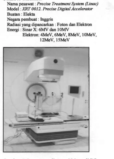 Gambar 5.  Pesawat radioterapi Linac di RS  S arj ito 