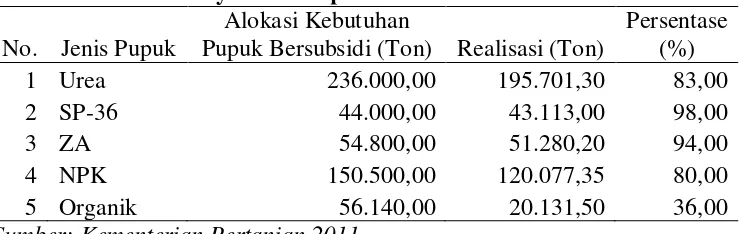 Tabel 2. Realisasi Penyaluran Pupuk Bersubsidi Sektor Pertanian TA.2011 