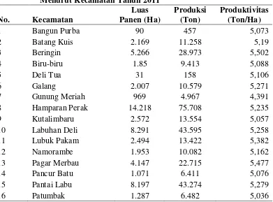 Tabel 4.  Luas Panen, Produksi dan Rata-Rata Produksi Padi sawah 