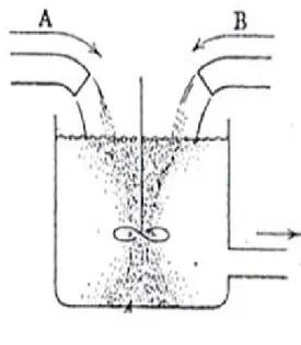 Gambar 12.  Profil zona reaksi reaktan, produk, serta reaktan yang tidak   bereaksi (Levenspiel, 1972) 