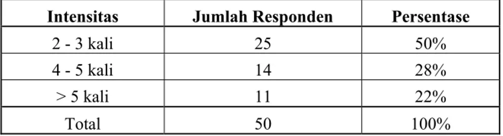 Tabel 4.1 Deskripsi Responden Berdasarkan Jenis Kelamin 
