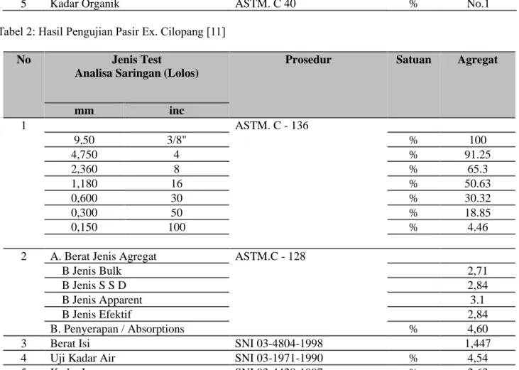 Tabel 3: Hasil Pengujian Split Ex. Garut [12] 