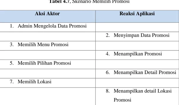 Tabel 4.7, Skenario Memilih Promosi 