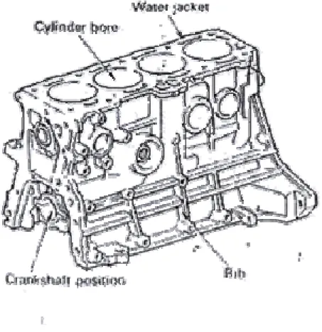 Gambar 2.7. Block Cylinder Unit 