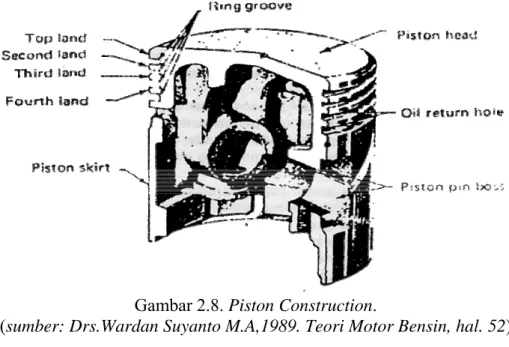 Gambar 2.8. Piston Construction. 