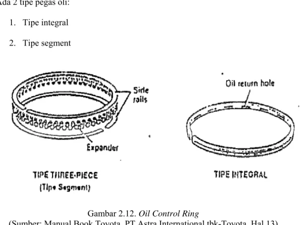 Gambar 2.12. Oil Control Ring 