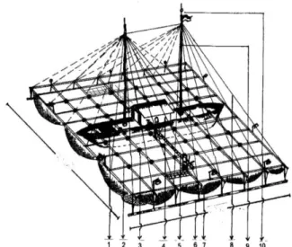 Figure 1.  Boat Lift Net (1= boat; 2= frame; 