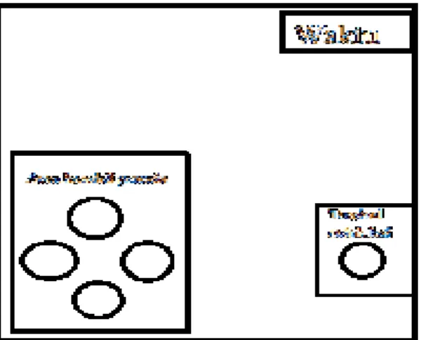 Gambar 4. Rancangan Kontrol Pemain. 