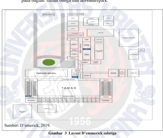 Gambar  3  Layout D’emmerick salatiga