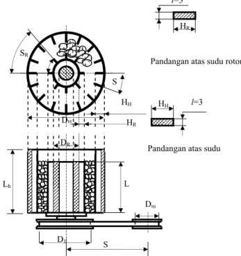 Gambar 1 memperlihatkan skema dan mekanisme kerja  mesin pembelah biji kedelai yang dirancang