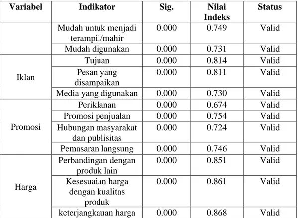 Tabel 4  Uji Reliabilitas 
