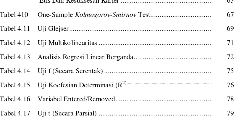 Tabel 410 One-Sample Kolmogorov-Smirnov Test.................................  
