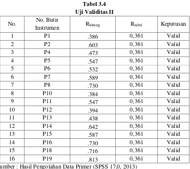 Tabel 3.4 Uji Validitas II 