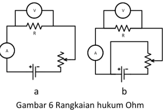 Gambar 6 Rangkaian hukum Ohm 