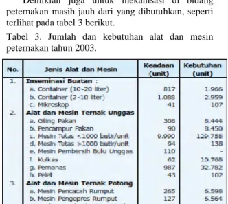 Gambar 2. Proses Disain. (khandany, 2005).