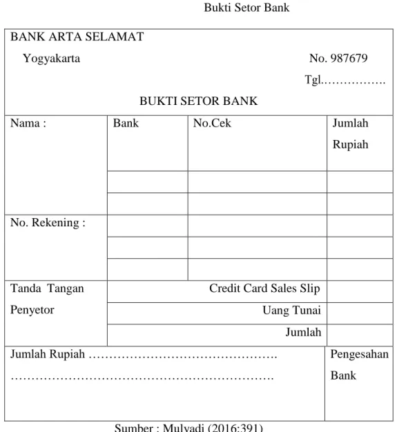 Gambar 3  Bukti Setor Bank  BANK ARTA SELAMAT 