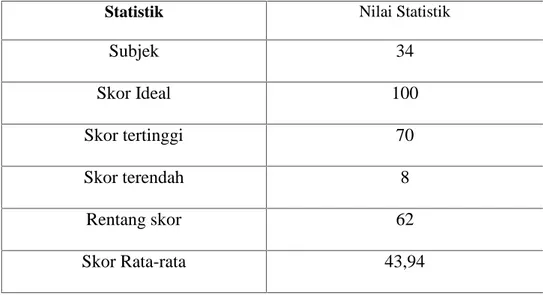 Tabel  4.2 Nilai  Statistik  skor  hasil  belajar  IPS  murid  kelas IV  SDN Tombolo Pao pada tes akhir Siklus I.