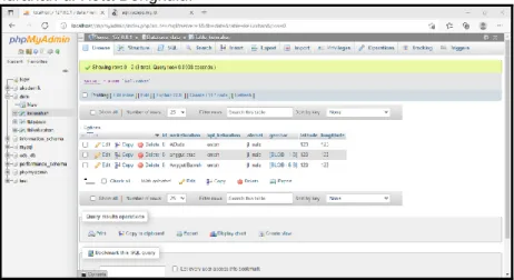 Gambar 1. Loyout Database PhpMyAdmin  b.  Pembuatan Halaman Login Admin 