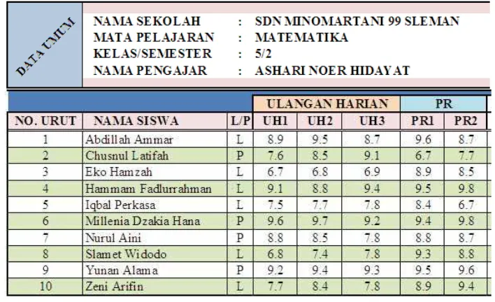 Gambar 1.10 Dokumen Excel sebelum diformat tampilannya 