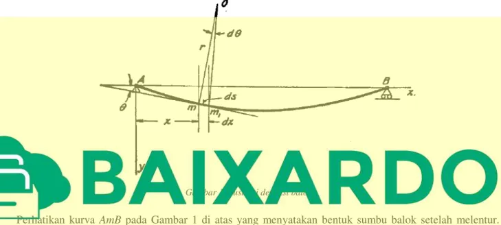 Gambar 1. ilustrasi defleksi balok 