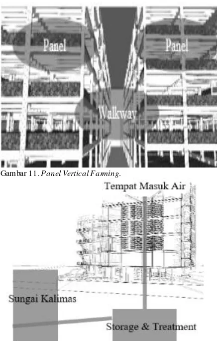 Gambar 11. Panel Vertical Farming. 