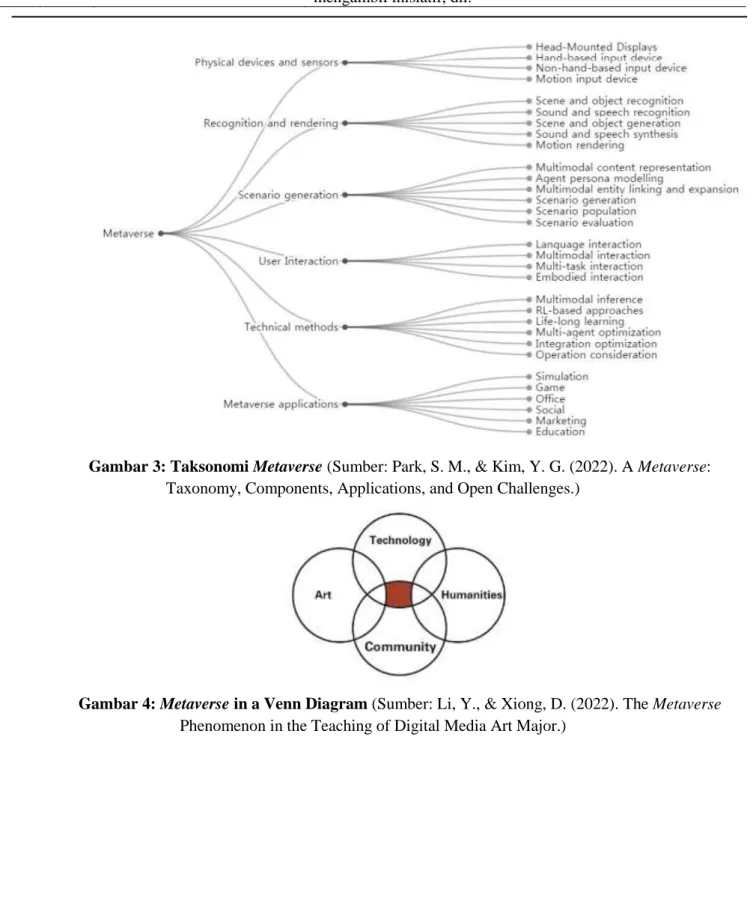 Gambar 3: Taksonomi Metaverse (Sumber: Park, S. M., &amp; Kim, Y. G. (2022). A Metaverse: 