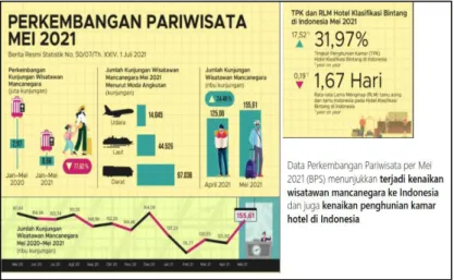 Gambar 11.  Kondisi Industri Halal Indonesia di Tengah Pandemi Integrasi Keuangan Syariah terhadap Industri Halal 