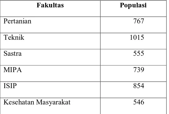 Tabel 2.  Populasi Penelitian Mahasiswa Universitas Sumatera Utara program S-1 stambuk 2007 s/d 2008 