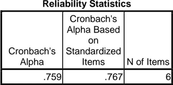 Tabel 4.4  Reliabilitas variabel Kinerja Karyawan 