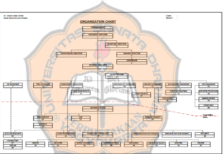 Gambar IV. 2 Struktur Organisasi Perusahaan 