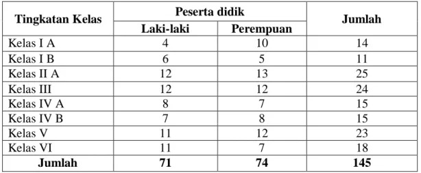Tabel 4.3 Nama-Nama Guru Di Sekolah. 