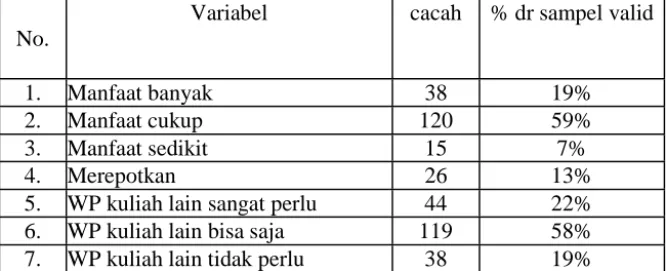 Tabel 5. Tanggapan