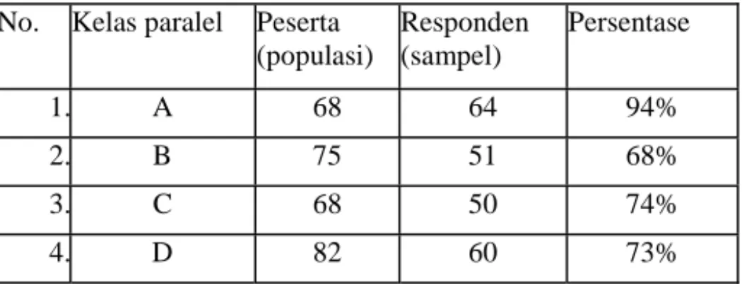Tabel 1. Responden