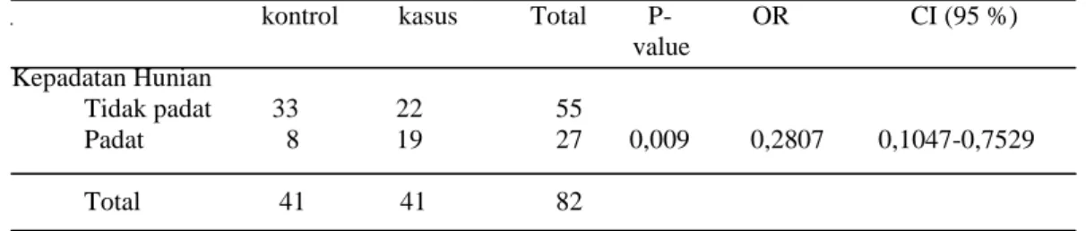 Tabel 2.  Hubungan  kepadatan  hunian  dengan  Kejadian  Pneumonia  di  Puskesmas Donggala Tahun 2007 
