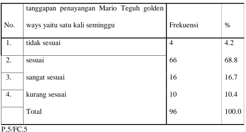 Tabel 8 