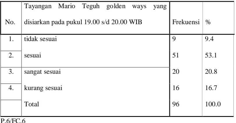 Tabel 9 di atas menunjukkan data tentang pendapat para responden terhadap 