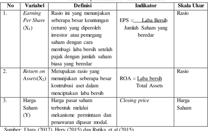 Tabel  1 Operasionalisasi  Variabel  Penelitian 