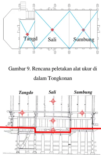 Tabel  1.  Data  temperature/suhu  rata-rata,  minimum dan maksimum hasil pengukuran 