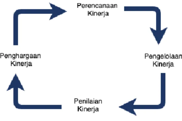 Gambar 1. Tahapan Metodologi 