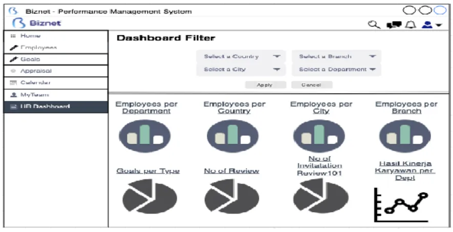 Gambar 10. Tampilan HR Dashboard