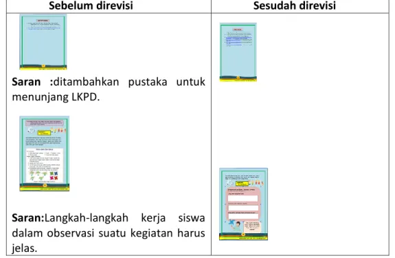 Tabel 4.5 Tingkat kevalidan oleh materi dan bahasa Lembar Kerja Peserta Didik  (LKPD)