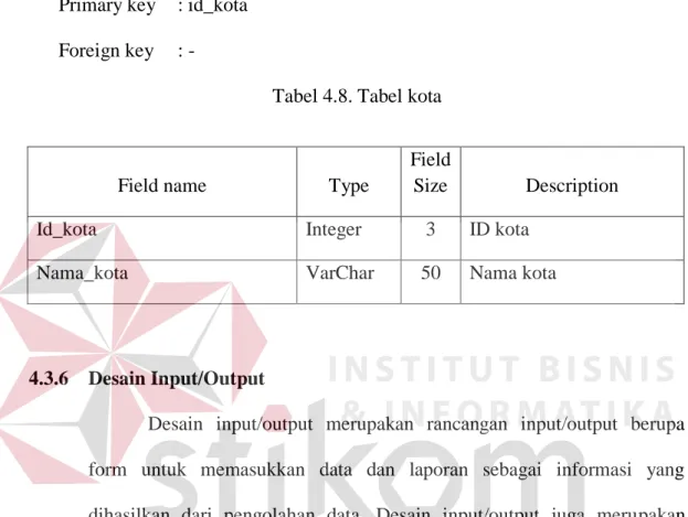 Tabel 4.8. Tabel kota 