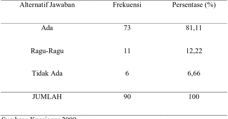 TABEL 11 